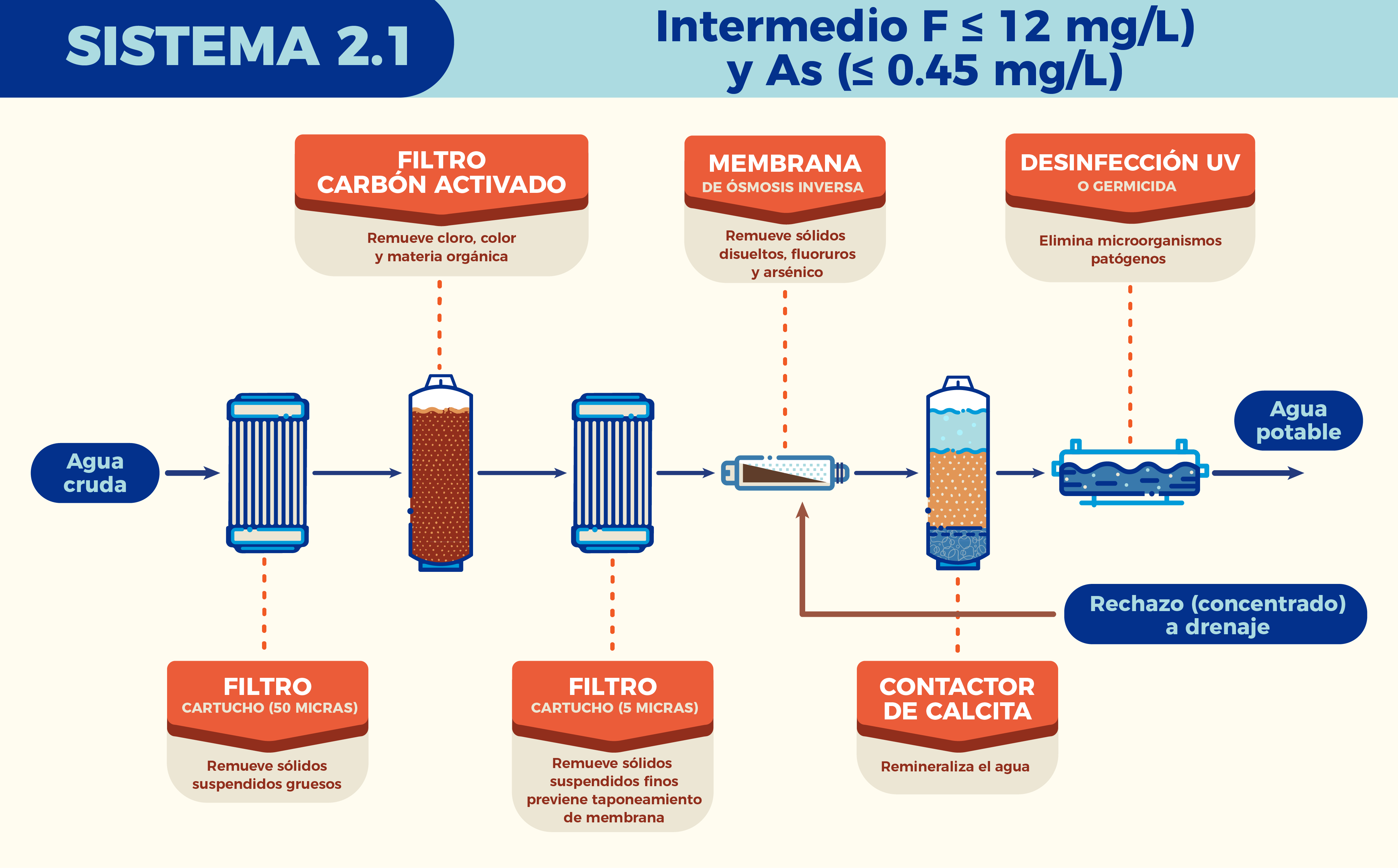 Intermedio - sistema 2.1